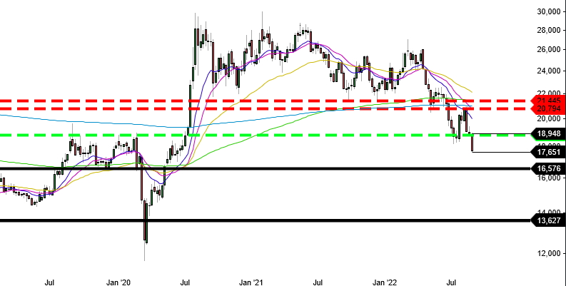 2022 QV-GDAXi-DJ-GOLD-EURUSD-JPY 1330712