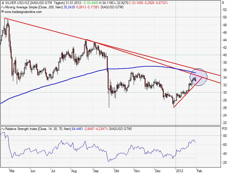 SCHWER-Gewichte in SILBER 481195