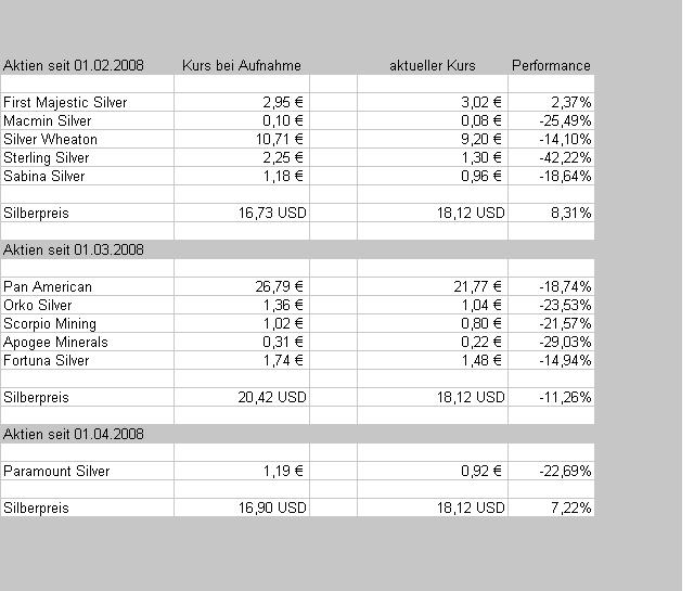 Die besten Silberaktien 165005