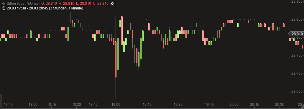 Wenn das Gold redet, dann schweigt die Welt! 589801
