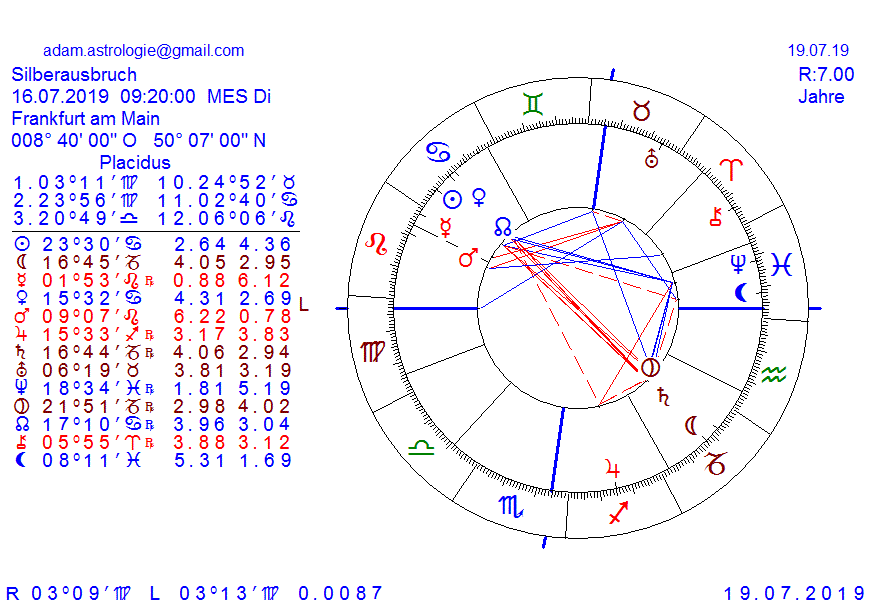 Gold und weitere interessante Anlagemöglichkeiten. 1150981