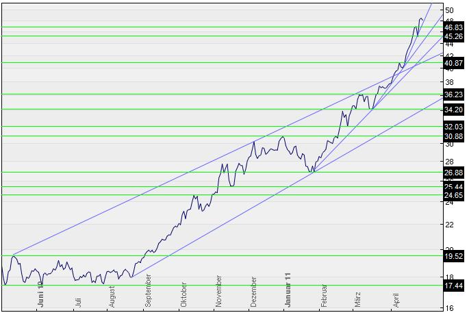 Wenn das Gold redet, dann schweigt die Welt! 399232