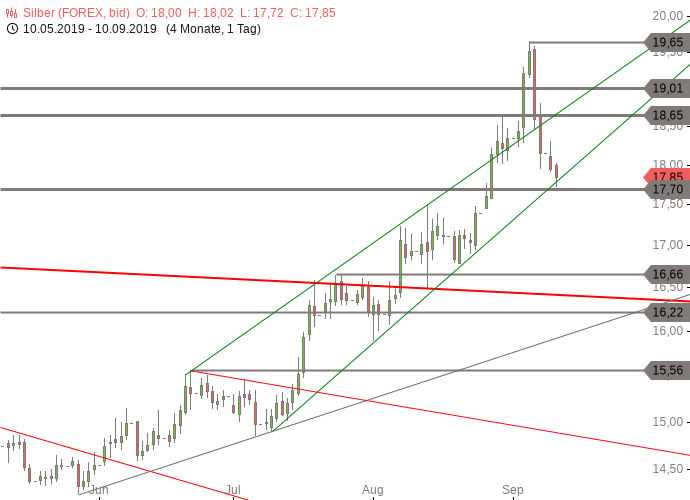 Die besten Gold-/Silberminen auf der Welt 1133258