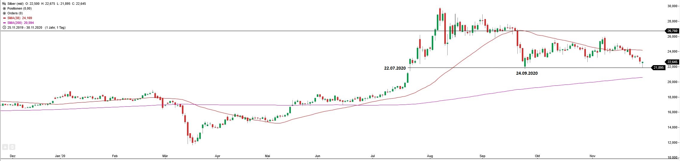 Die besten Gold-/Silberminen auf der Welt 1216749