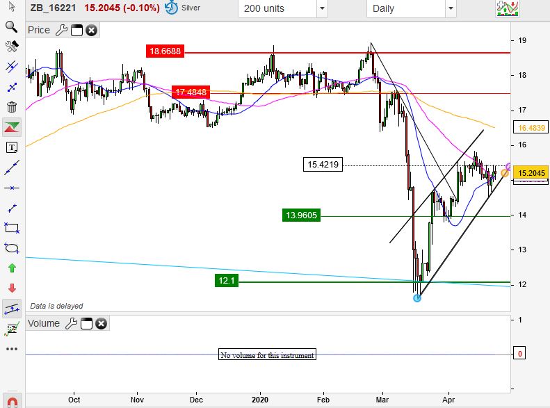 Die besten Gold-/Silberminen auf der Welt 1174575