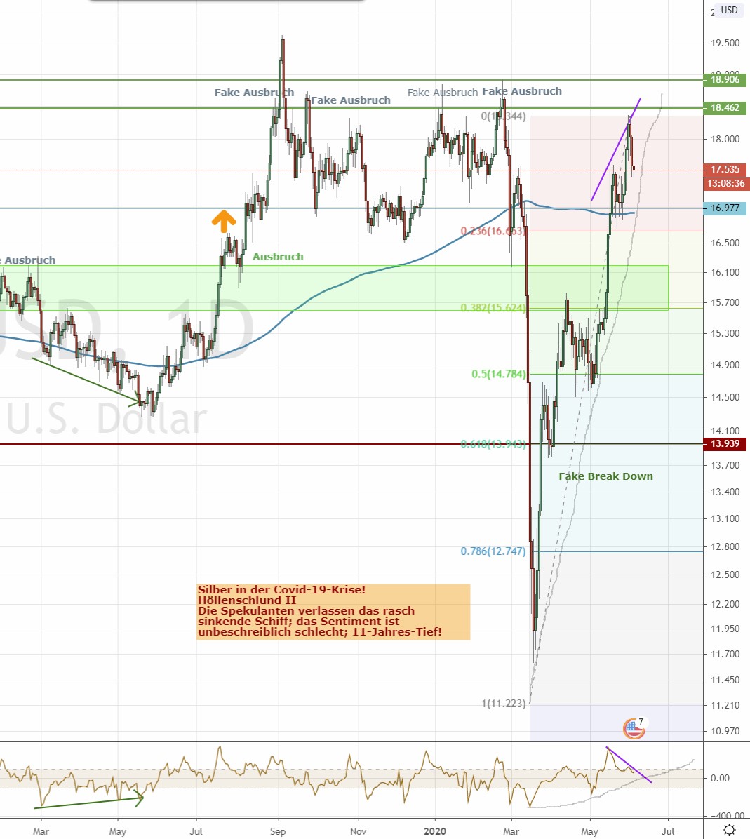 Die besten Gold-/Silberminen auf der Welt 1182555