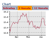 Sabina Silver nächste Blue Pearl Mining? 103171