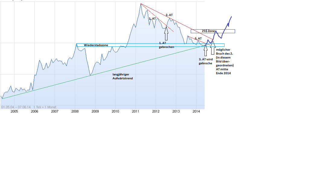 Wann platzt die Rohstoffblase? 730567