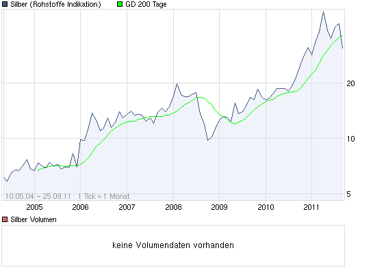 Wenn das Gold redet, dann schweigt die Welt! 442559