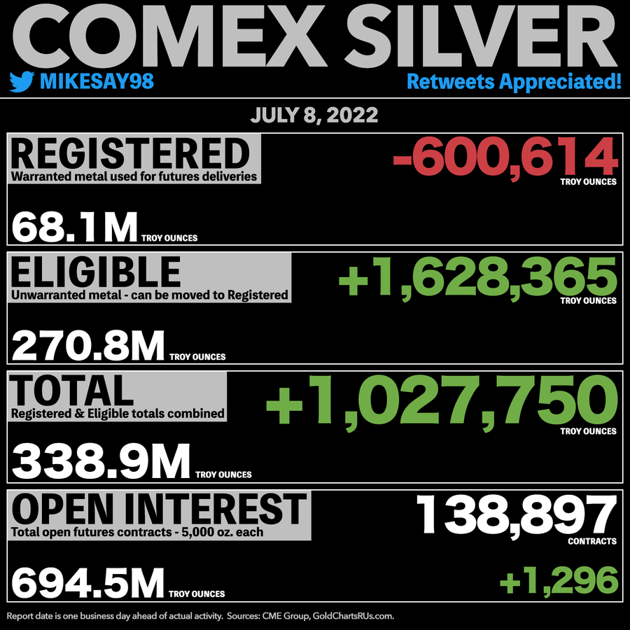 Die besten Gold-/Silberminen auf der Welt 1323222