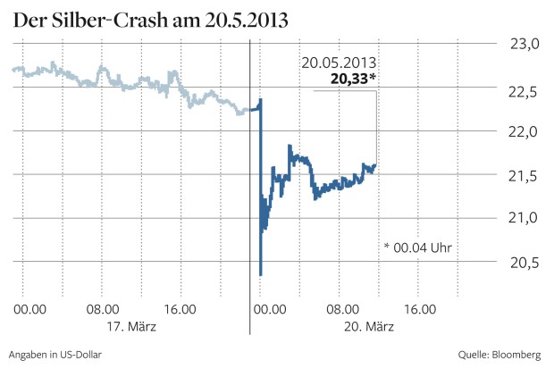 Freunde des Silbers 617553