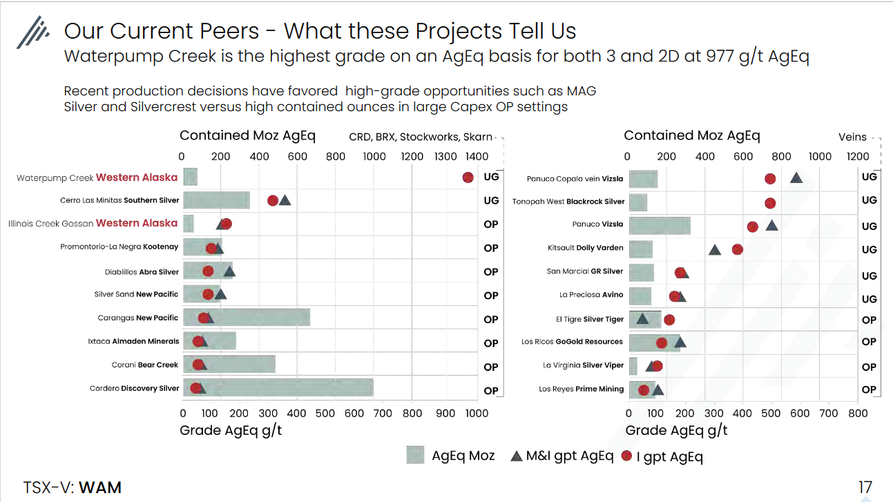 Die besten Gold-/Silberminen auf der Welt 1426436