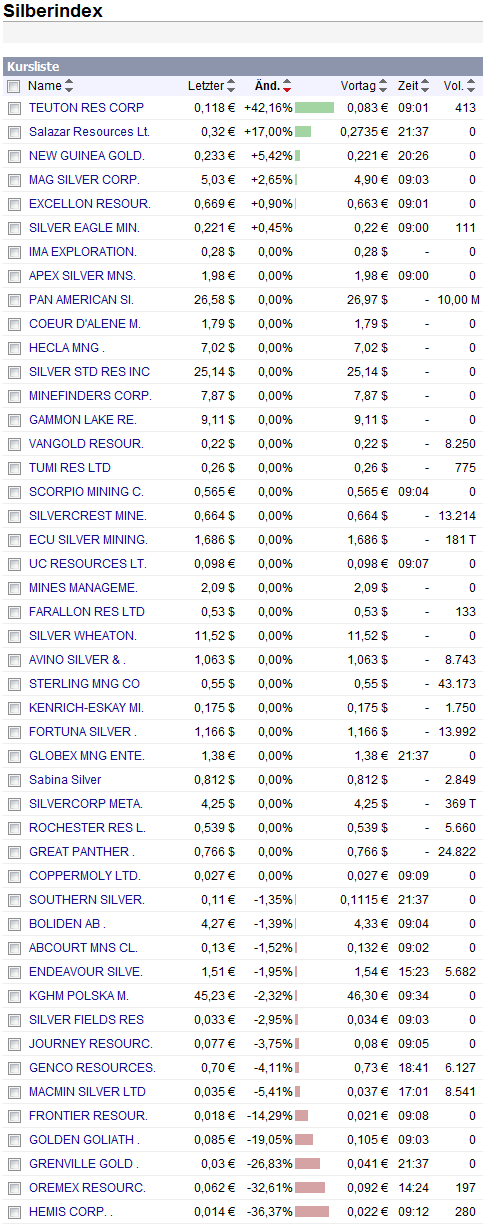 VG Gold ( ISIN: CA9182161021 ) 183652