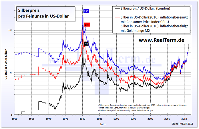 Silberpeis in 2 Jahren? 452994