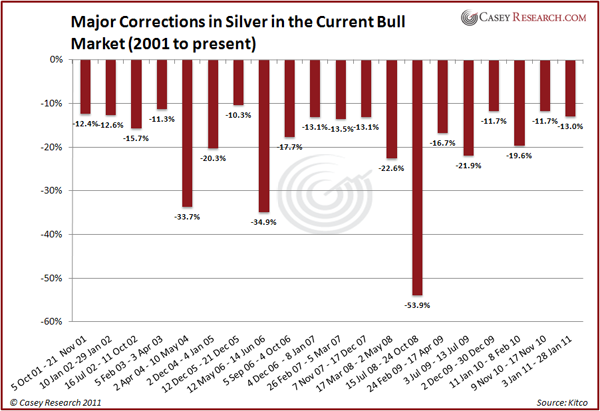 Silberpeis in 2 Jahren? 403340