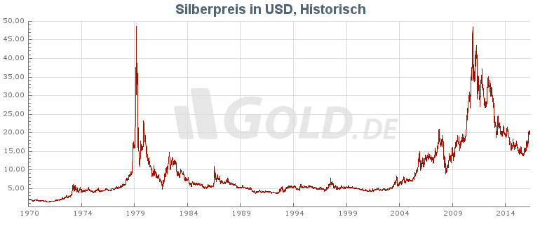 Impact Silver...Übernahmekandidat von First M. ? 933356