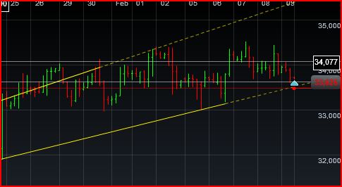 Einzelwertetrading 2012 484229