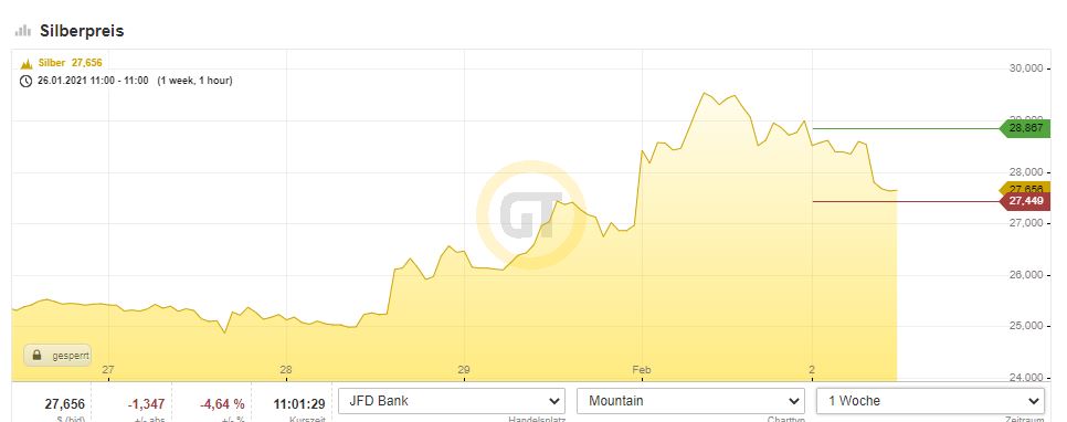 Die besten Gold-/Silberminen auf der Welt 1230632