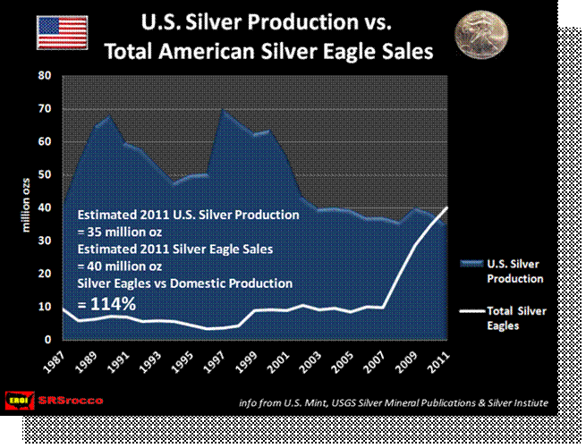 SCHWER-Gewichte in SILBER 480616
