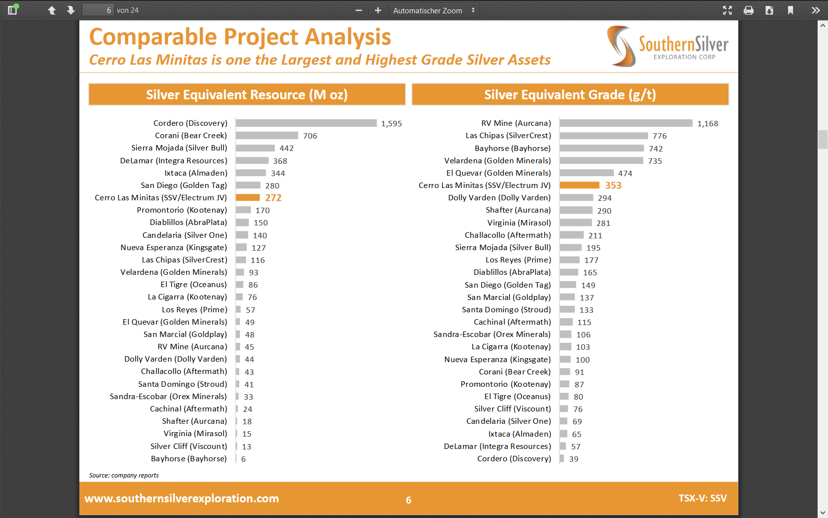 Die besten Gold-/Silberminen auf der Welt 1190527
