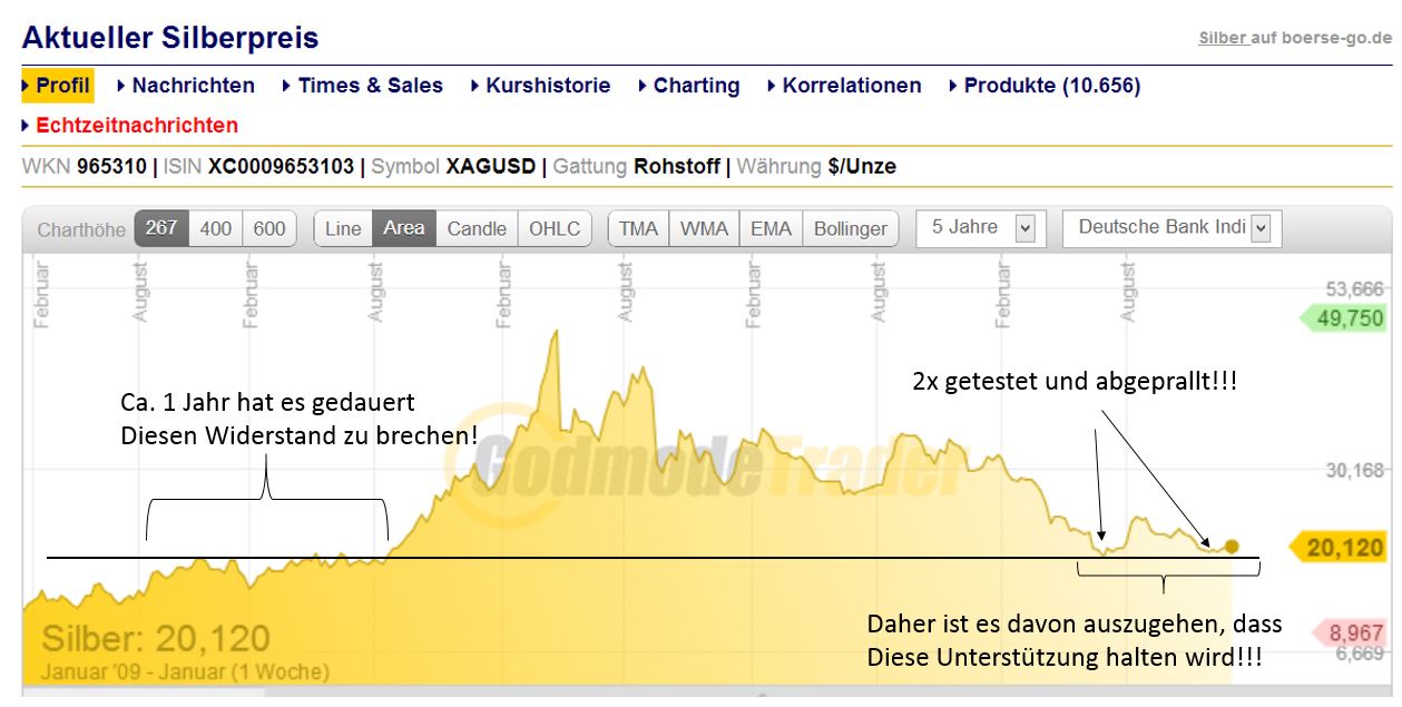 DAX 2014 strong long! Spiel mit offenen Karten! 681125