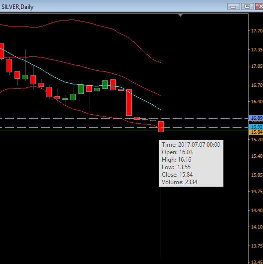 2017 QV-GDAXi-DJ-GOLD-EURUSD-JPY 999990