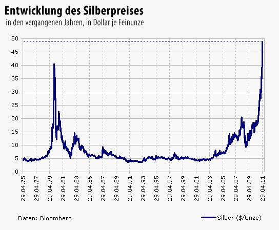 Wenn das Gold redet, dann schweigt die Welt! 398966