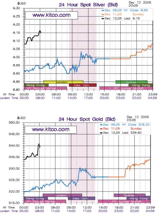 ► TTT-Team / Montag, 12.12.2005 22085