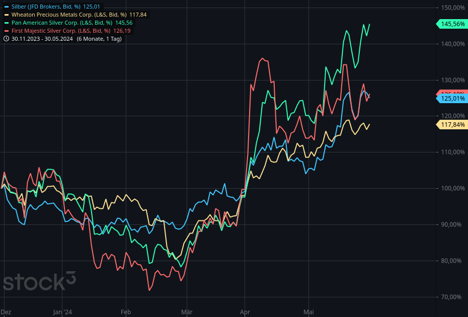 Wenn das Gold redet, dann schweigt die Welt! 1432150
