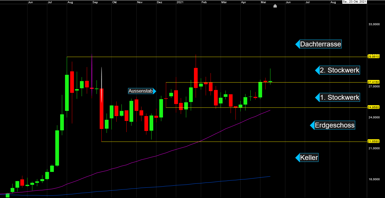 Die besten Gold-/Silberminen auf der Welt 1254353