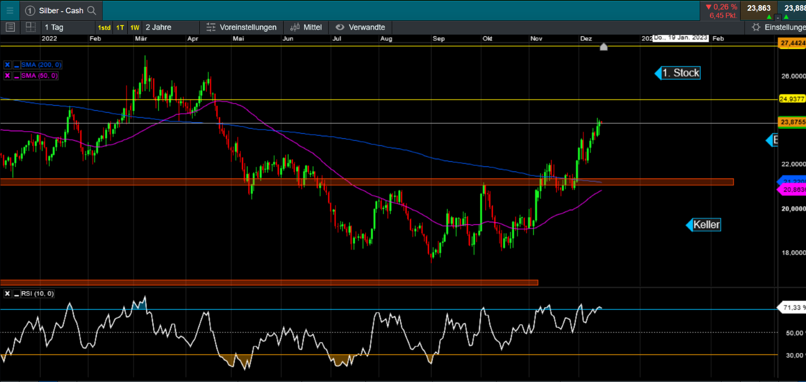Die besten Gold-/Silberminen auf der Welt 1346558