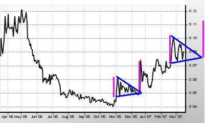 silverado goldmines (867737) 87972