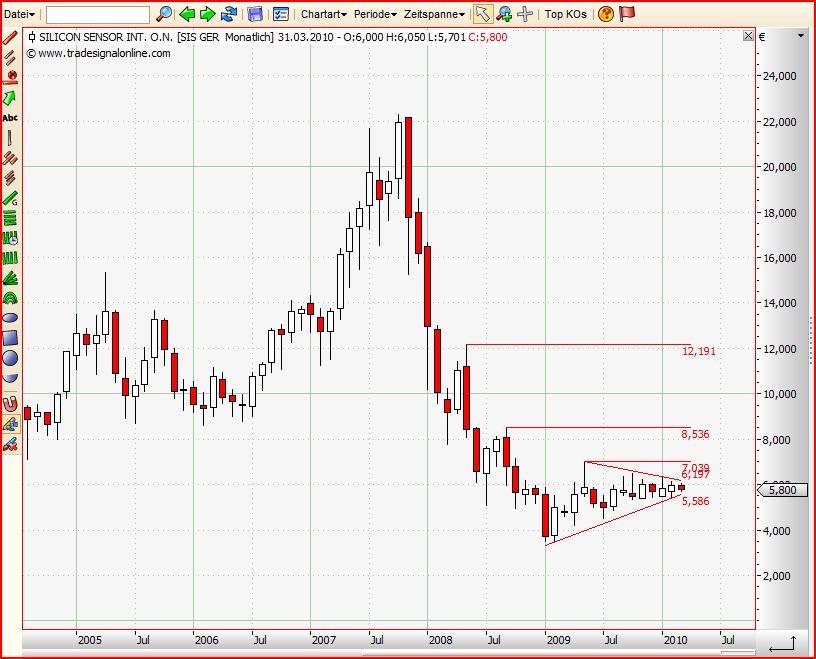 Conergy, Pro und Contra... 502107