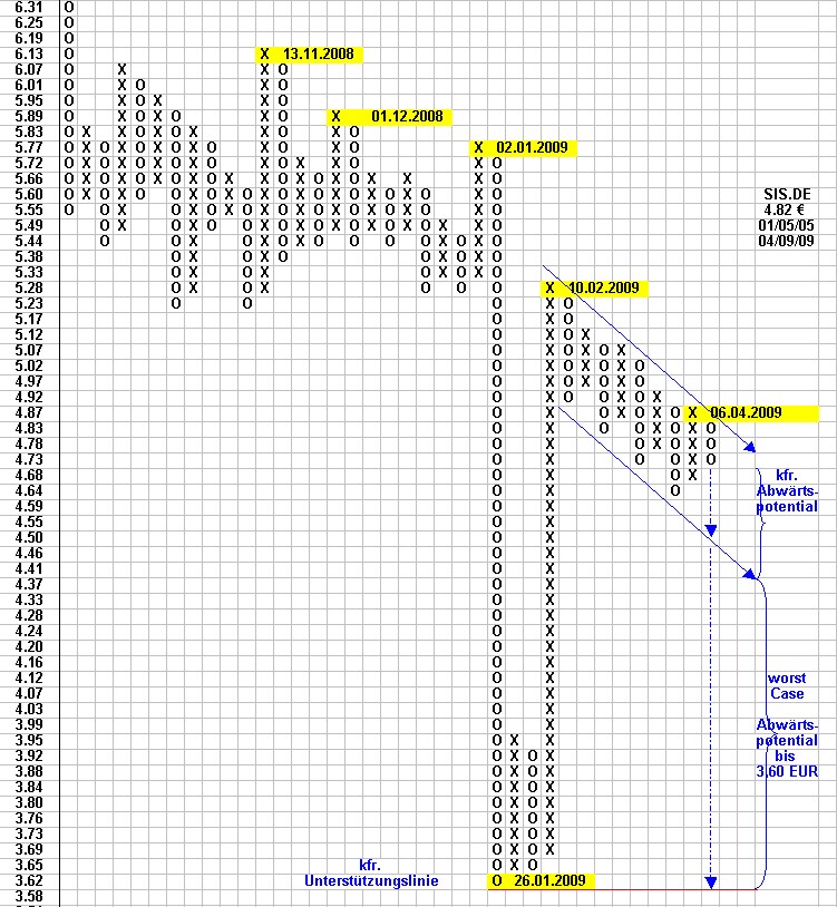 Early Warning System für Auf- und Abwärtstrends 226987