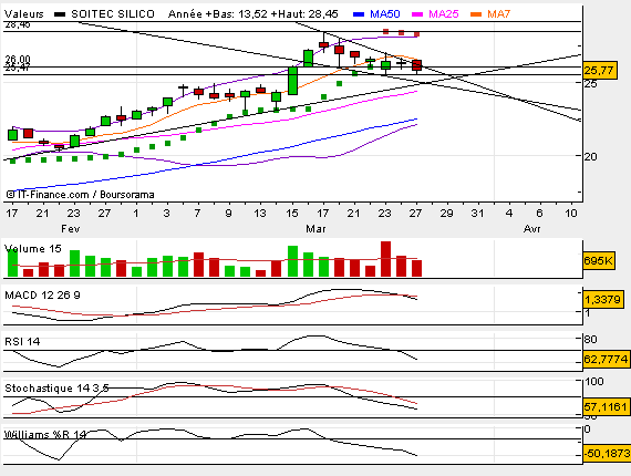 SOI TEC WKN 919137 ruhig mal anschauen 34800