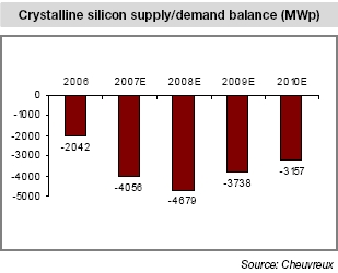  1. Solar Fabrik ( Riesen Chance) 138980