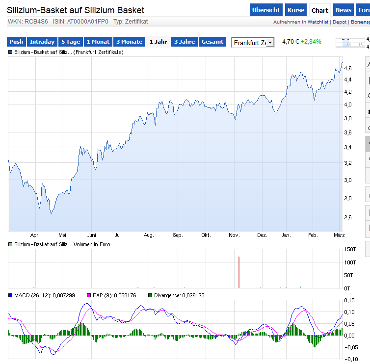 Jinkosolar - hat die niemand auf dem Radar? 701461