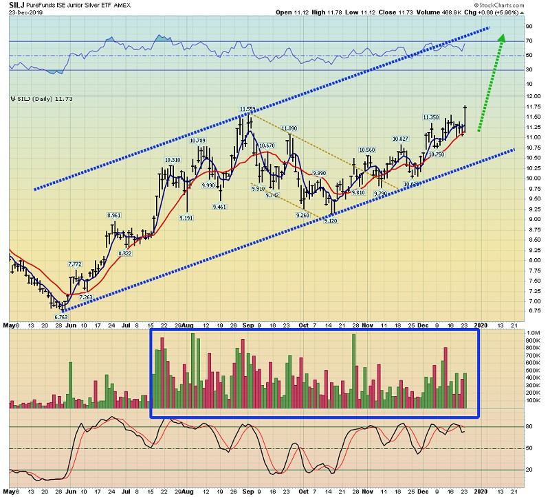 Die besten Gold-/Silberminen auf der Welt 1150801