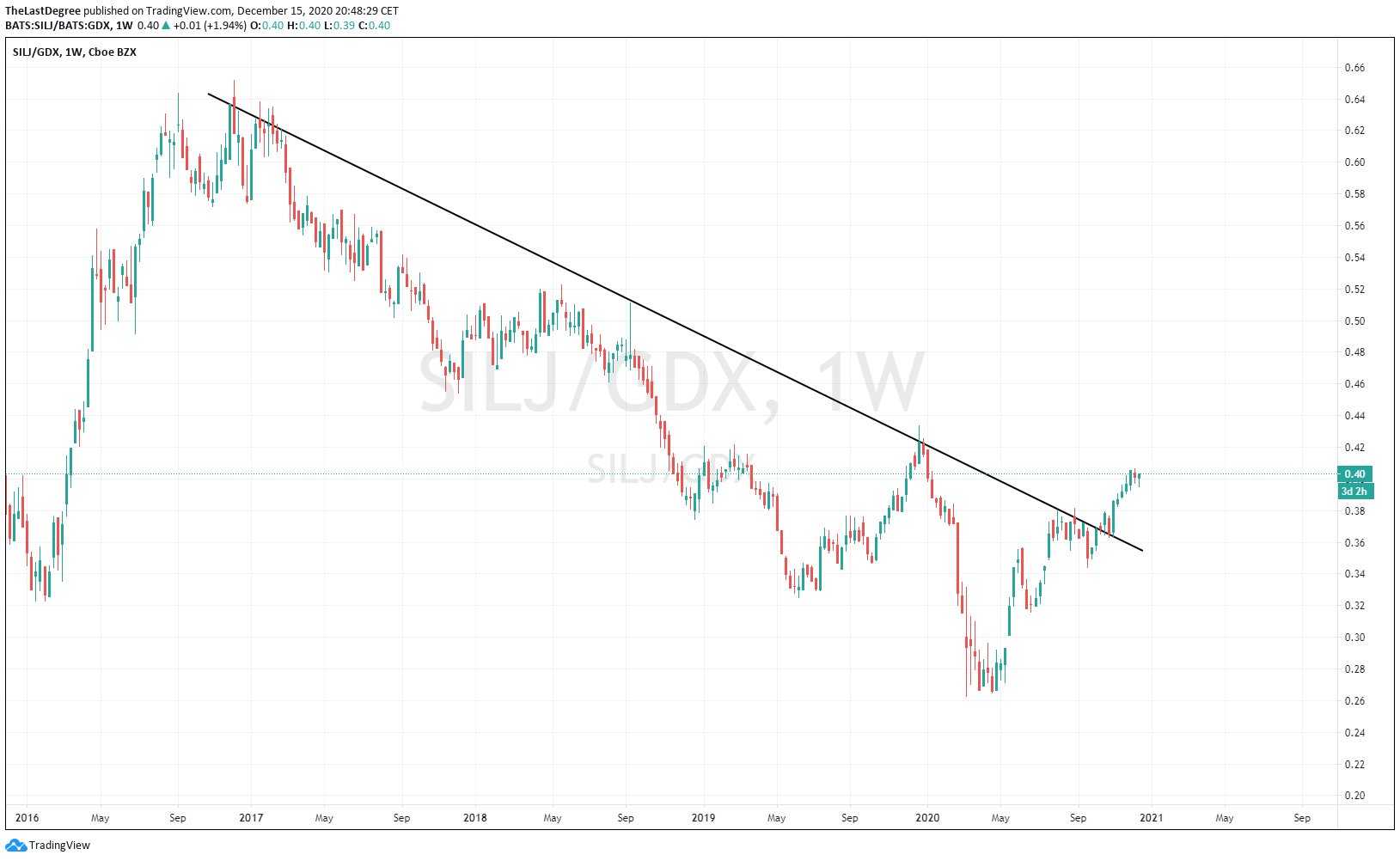 Die besten Gold-/Silberminen auf der Welt 1220114