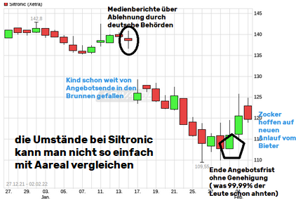 Etwas Wasser in den Wein.... 540811 Aareal bank 1297439