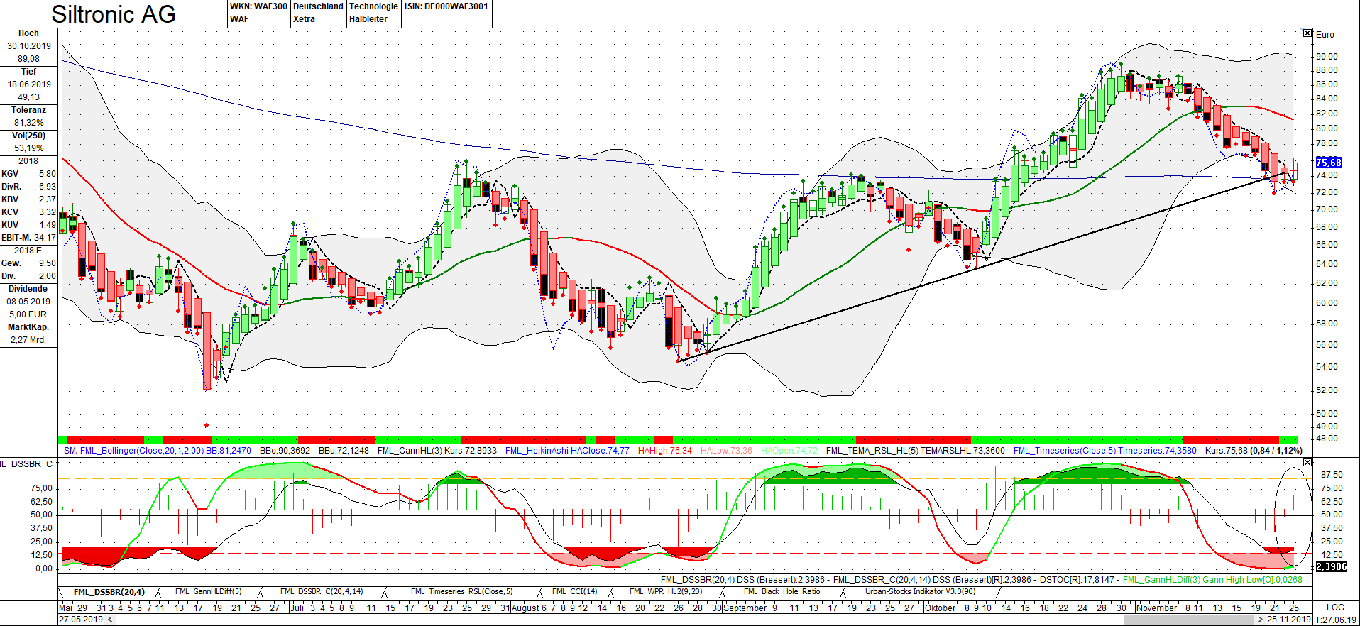 Siltronic WAF300 im TECDAX: Jetzt wird´s heiß 1146343
