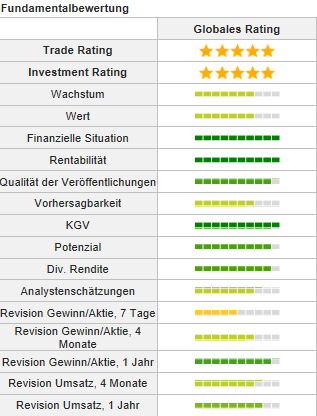 Siltronic: Hammer Zahlen. Aktie gibt Vollgas!! 1083434
