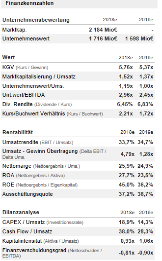 Siltronic: Hammer Zahlen. Aktie gibt Vollgas!! 1083435