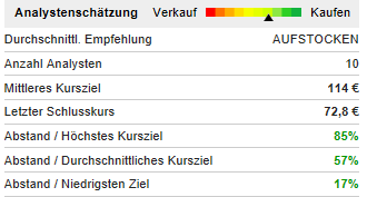 Siltronic: Hammer Zahlen. Aktie gibt Vollgas!! 1083436