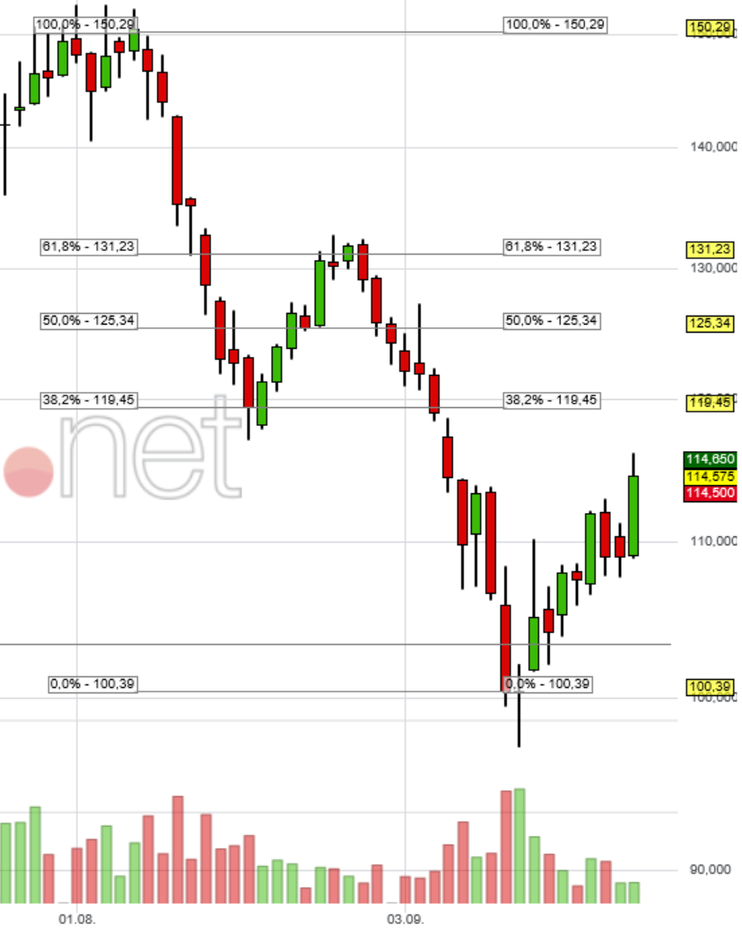 Siltronic WAF300 im TECDAX: Jetzt wird´s heiß 1075763