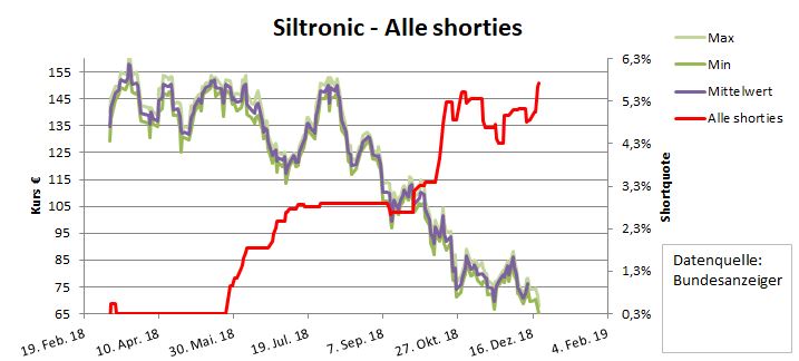 Siltronic WAF300 im TECDAX: Jetzt wird´s heiß 1088837