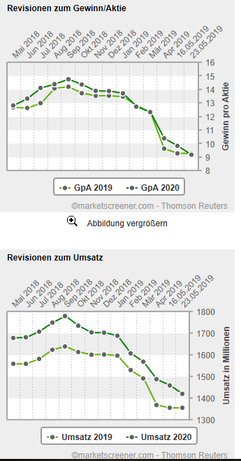 Siltronic WAF300 im TECDAX: Jetzt wird´s heiß 1113934