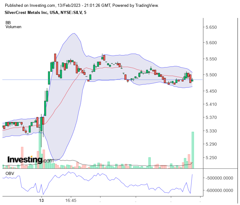 Die besten Gold-/Silberminen auf der Welt 1357140