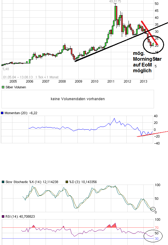Quo Vadis Dax 2013 - Up, dank Liquidität 633982