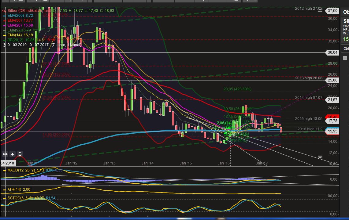 2017 QV-GDAXi-DJ-GOLD-EURUSD-JPY 1000816